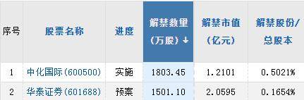 A股头条：崩了！多国“封杀”<strong></p>
<p>外汇机构</strong>，加拿大就数据安全问题开始调查OpenAI公司，美股AI概念股延续跌势