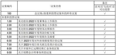 广东新会美达锦纶股份有限公司 第十届董事会第15次会议决议公告