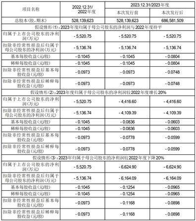 广东新会美达锦纶股份有限公司 第十届董事会第15次会议决议公告