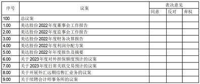 广东新会美达锦纶股份有限公司 第十届董事会第15次会议决议公告