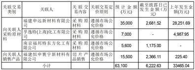 广东新会美达锦纶股份有限公司 第十届董事会第15次会议决议公告