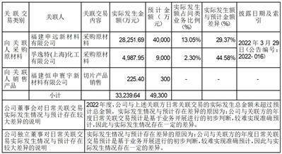 广东新会美达锦纶股份有限公司 第十届董事会第15次会议决议公告