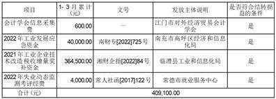 广东新会美达锦纶股份有限公司 第十届董事会第15次会议决议公告