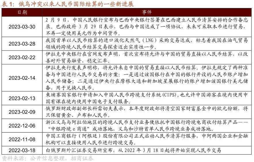 【招商策略】TMT成交额占比持续超40%<strong></p>
<p>外汇机构</strong>，美联储加息预期仍有反复——金融市场流动性与监管动态周报（0404）