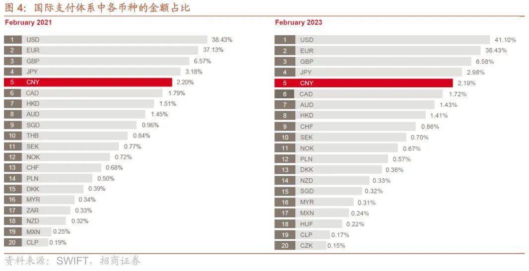 【招商策略】TMT成交额占比持续超40%<strong></p>
<p>外汇机构</strong>，美联储加息预期仍有反复——金融市场流动性与监管动态周报（0404）