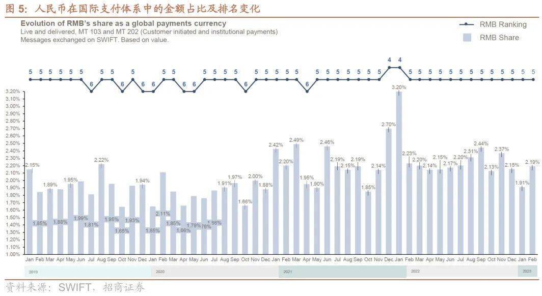 【招商策略】TMT成交额占比持续超40%<strong></p>
<p>外汇机构</strong>，美联储加息预期仍有反复——金融市场流动性与监管动态周报（0404）
