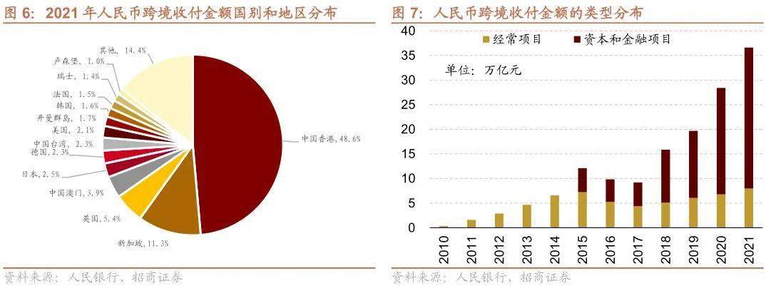 【招商策略】TMT成交额占比持续超40%<strong></p>
<p>外汇机构</strong>，美联储加息预期仍有反复——金融市场流动性与监管动态周报（0404）