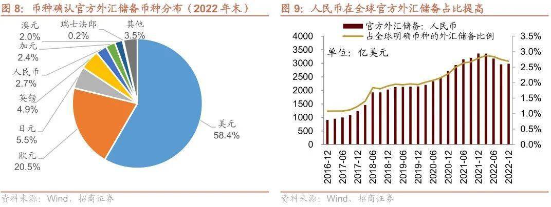 【招商策略】TMT成交额占比持续超40%<strong></p>
<p>外汇机构</strong>，美联储加息预期仍有反复——金融市场流动性与监管动态周报（0404）