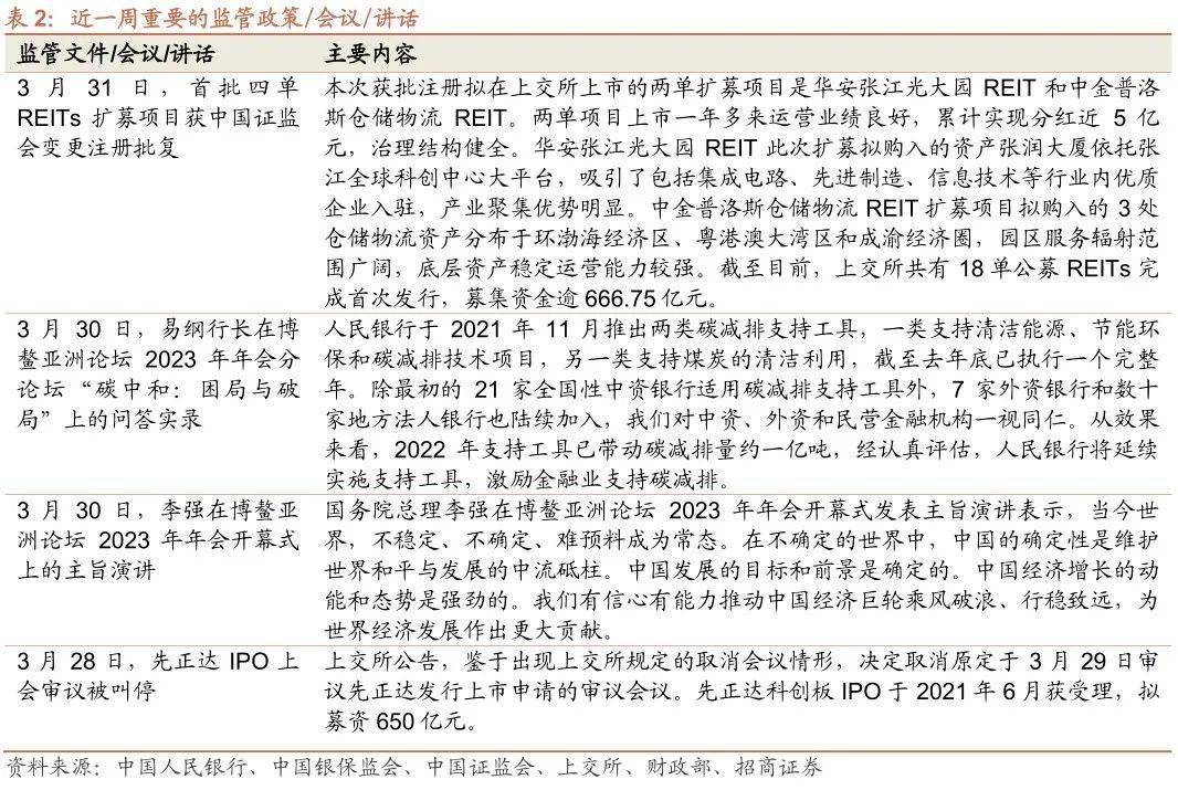 【招商策略】TMT成交额占比持续超40%<strong></p>
<p>外汇机构</strong>，美联储加息预期仍有反复——金融市场流动性与监管动态周报（0404）