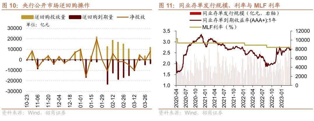 【招商策略】TMT成交额占比持续超40%<strong></p>
<p>外汇机构</strong>，美联储加息预期仍有反复——金融市场流动性与监管动态周报（0404）