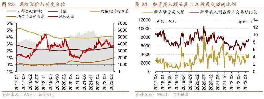 【招商策略】TMT成交额占比持续超40%<strong></p>
<p>外汇机构</strong>，美联储加息预期仍有反复——金融市场流动性与监管动态周报（0404）