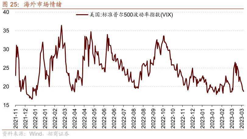 【招商策略】TMT成交额占比持续超40%<strong></p>
<p>外汇机构</strong>，美联储加息预期仍有反复——金融市场流动性与监管动态周报（0404）
