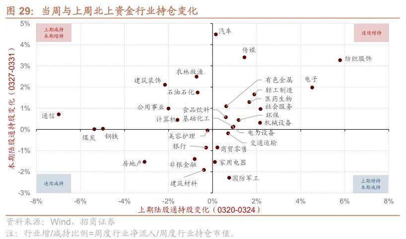 【招商策略】TMT成交额占比持续超40%<strong></p>
<p>外汇机构</strong>，美联储加息预期仍有反复——金融市场流动性与监管动态周报（0404）