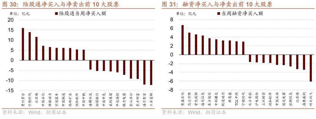 【招商策略】TMT成交额占比持续超40%<strong></p>
<p>外汇机构</strong>，美联储加息预期仍有反复——金融市场流动性与监管动态周报（0404）