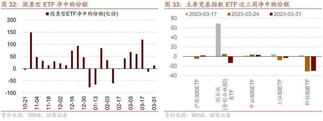 【招商策略】TMT成交额占比持续超40%<strong></p>
<p>外汇机构</strong>，美联储加息预期仍有反复——金融市场流动性与监管动态周报（0404）