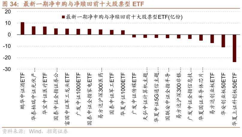 【招商策略】TMT成交额占比持续超40%<strong></p>
<p>外汇机构</strong>，美联储加息预期仍有反复——金融市场流动性与监管动态周报（0404）