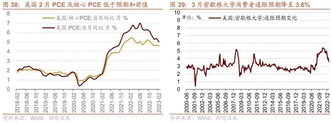 【招商策略】TMT成交额占比持续超40%<strong></p>
<p>外汇机构</strong>，美联储加息预期仍有反复——金融市场流动性与监管动态周报（0404）