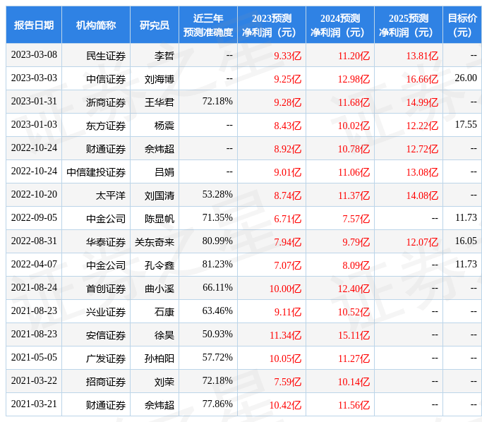 东方证券：给予安徽合力买入评级<strong></p>
<p>外汇机构</strong>，目标价位22.05元