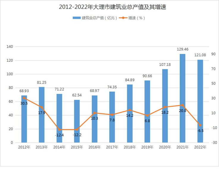 ​大理市2022年国民经济和社会发展怎么样了<strong></p>
<p>外汇机构</strong>？请看这份统计公报
