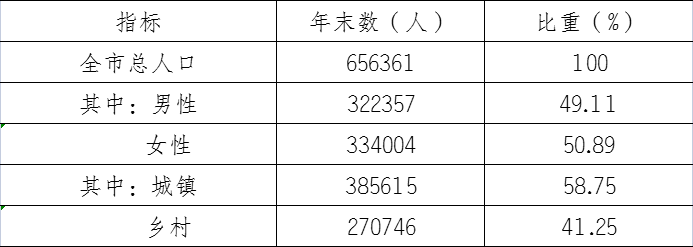 ​大理市2022年国民经济和社会发展怎么样了<strong></p>
<p>外汇机构</strong>？请看这份统计公报