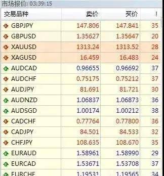 富拓是正规的吗：MT4外汇交易软件操作指南新手必看