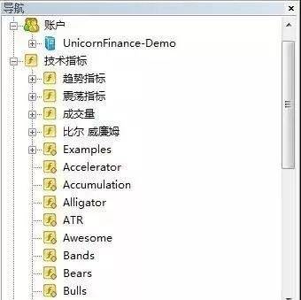 富拓是正规的吗：MT4外汇交易软件操作指南新手必看