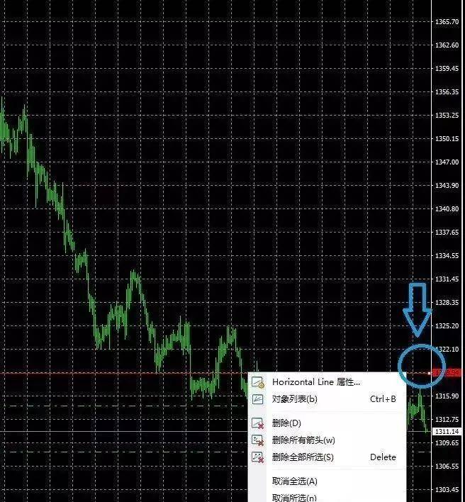 富拓是正规的吗：MT4外汇交易软件操作指南新手必看