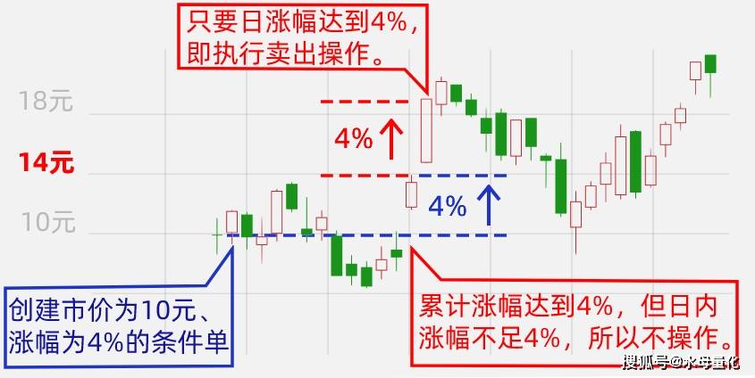 散户该如何分析股市涨跌幅？自动交易软件必备的规律买卖技巧<strong></p>
<p>外汇自动交易软件</strong>！