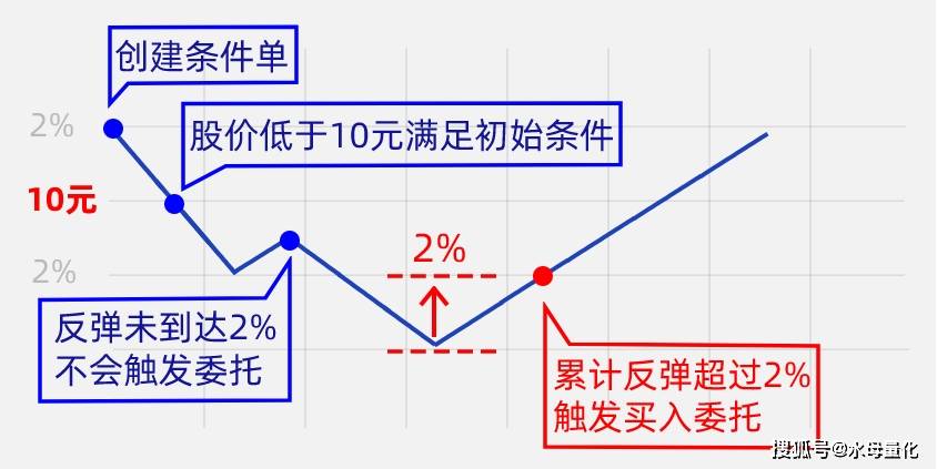 散户该如何分析股市涨跌幅？自动交易软件必备的规律买卖技巧<strong></p>
<p>外汇自动交易软件</strong>！