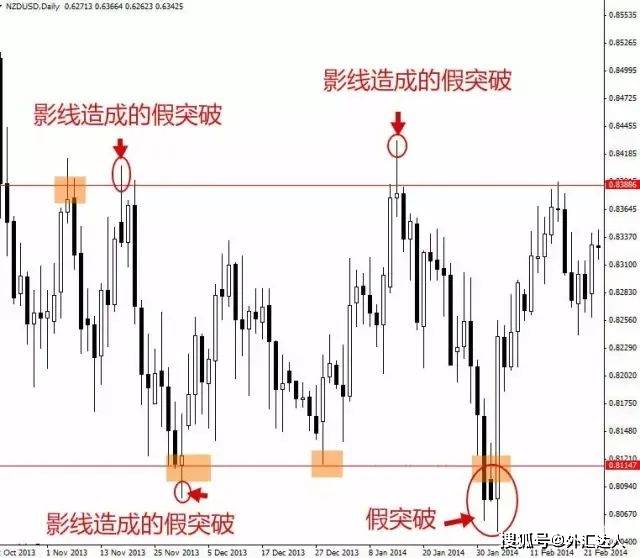 外汇老手玩转震荡行情的利器：区间交易法<strong></p>
<p>外汇交易法</strong>！