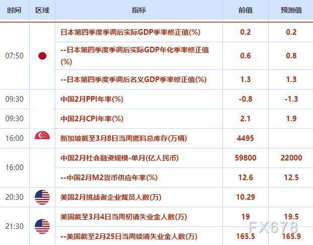 外汇交易提醒：美元高位震荡<strong></p>
<p>外汇交易法</strong>，交易员等待就业数据