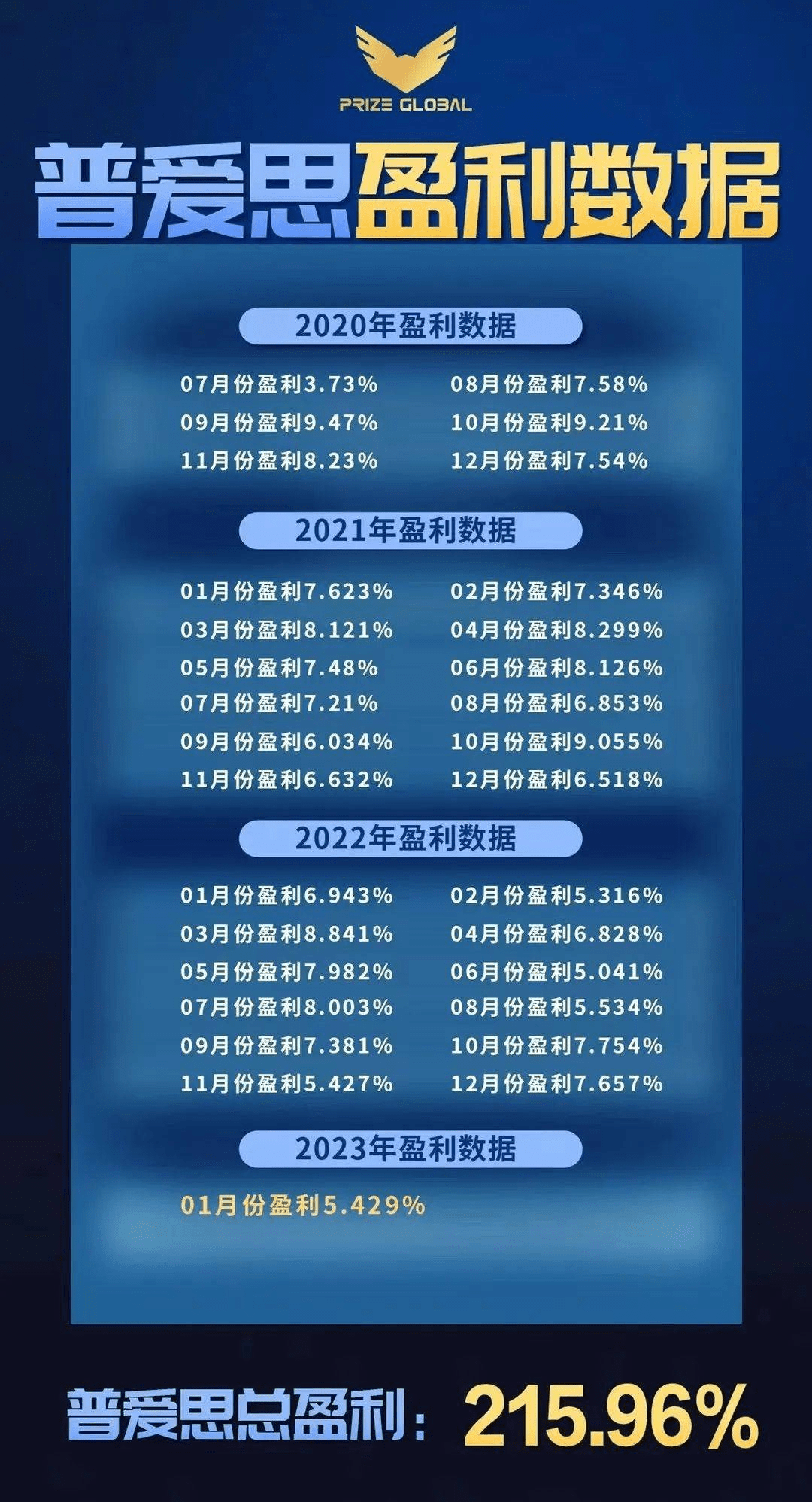 外汇资金盘普爱思不过是GRMFX诈骗团伙起的盘