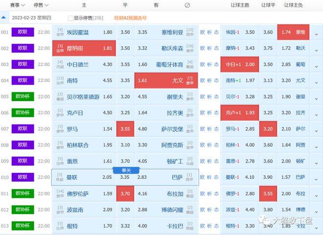2.23周四赛事解析：今晚欧罗巴交叉盘居多<strong></p>
<p>外汇交叉盘</strong>！危险重重！