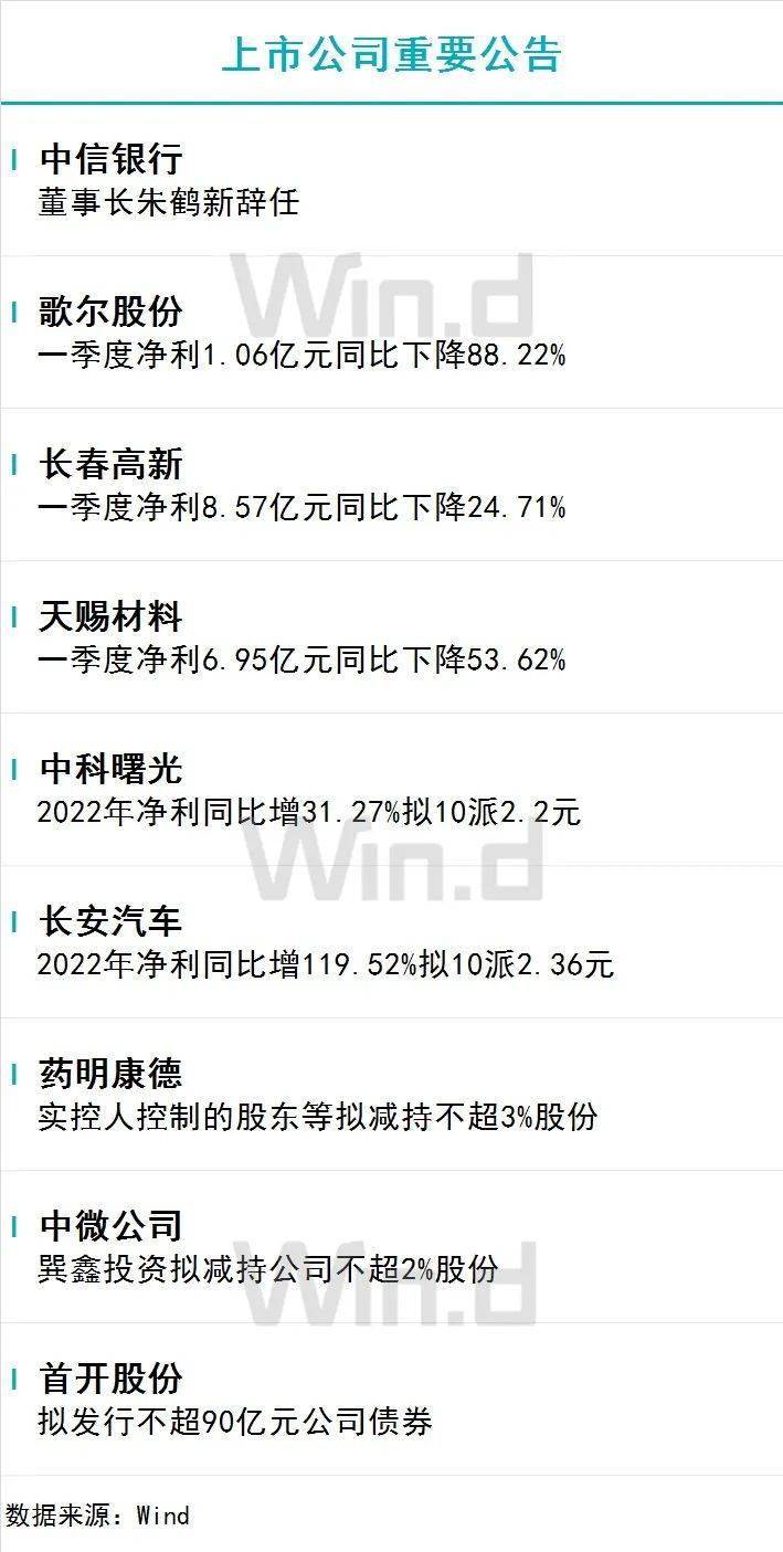 陆家嘴财经早餐2023年4月18日星期二