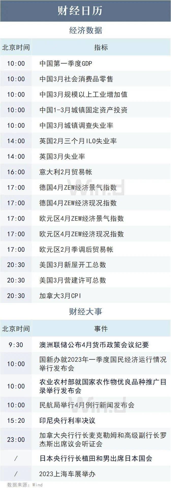 陆家嘴财经早餐2023年4月18日星期二