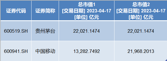 究竟｜中移动超越茅台成A股新股王<strong></p>
<p>外汇交叉盘</strong>？为什么很多会计师不这么算