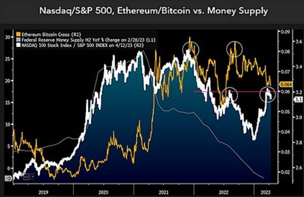 系好安全带<strong></p>
<p>外汇交叉盘</strong>！两张图暗示大行情蓄势待发 黄金料将高歌猛进、加密货币恐下挫