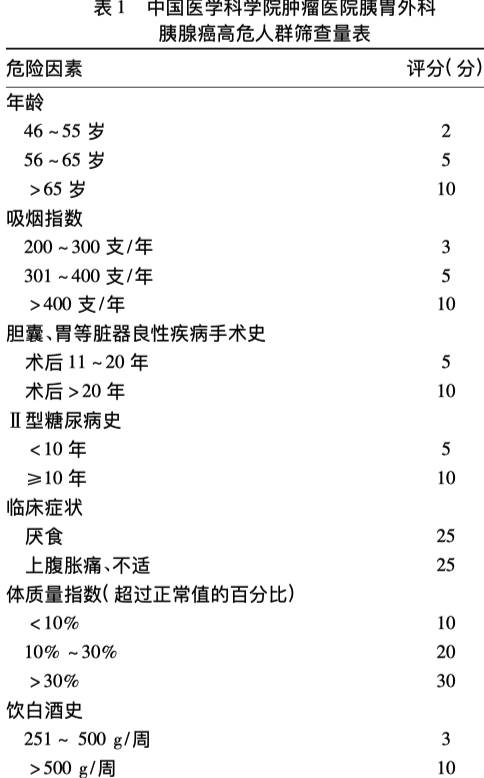 年轻人如何有针对性的体检