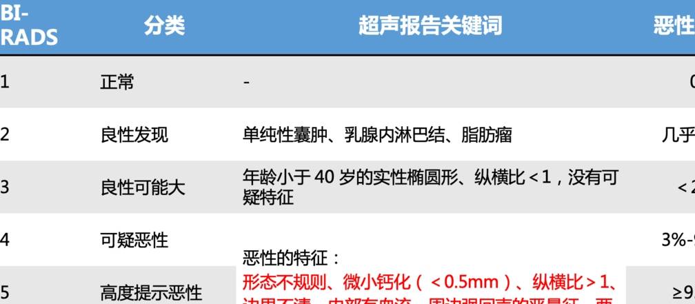 年轻人如何有针对性的体检