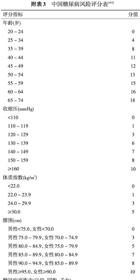 年轻人如何有针对性的体检