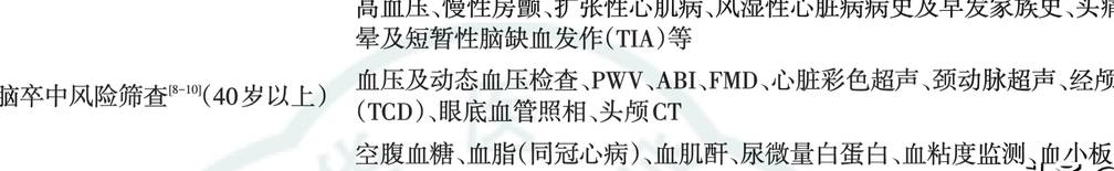 年轻人如何有针对性的体检