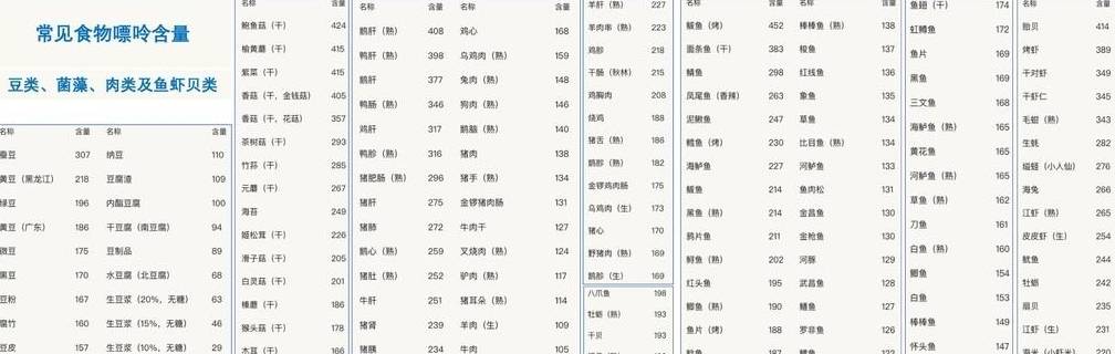 年轻人如何有针对性的体检