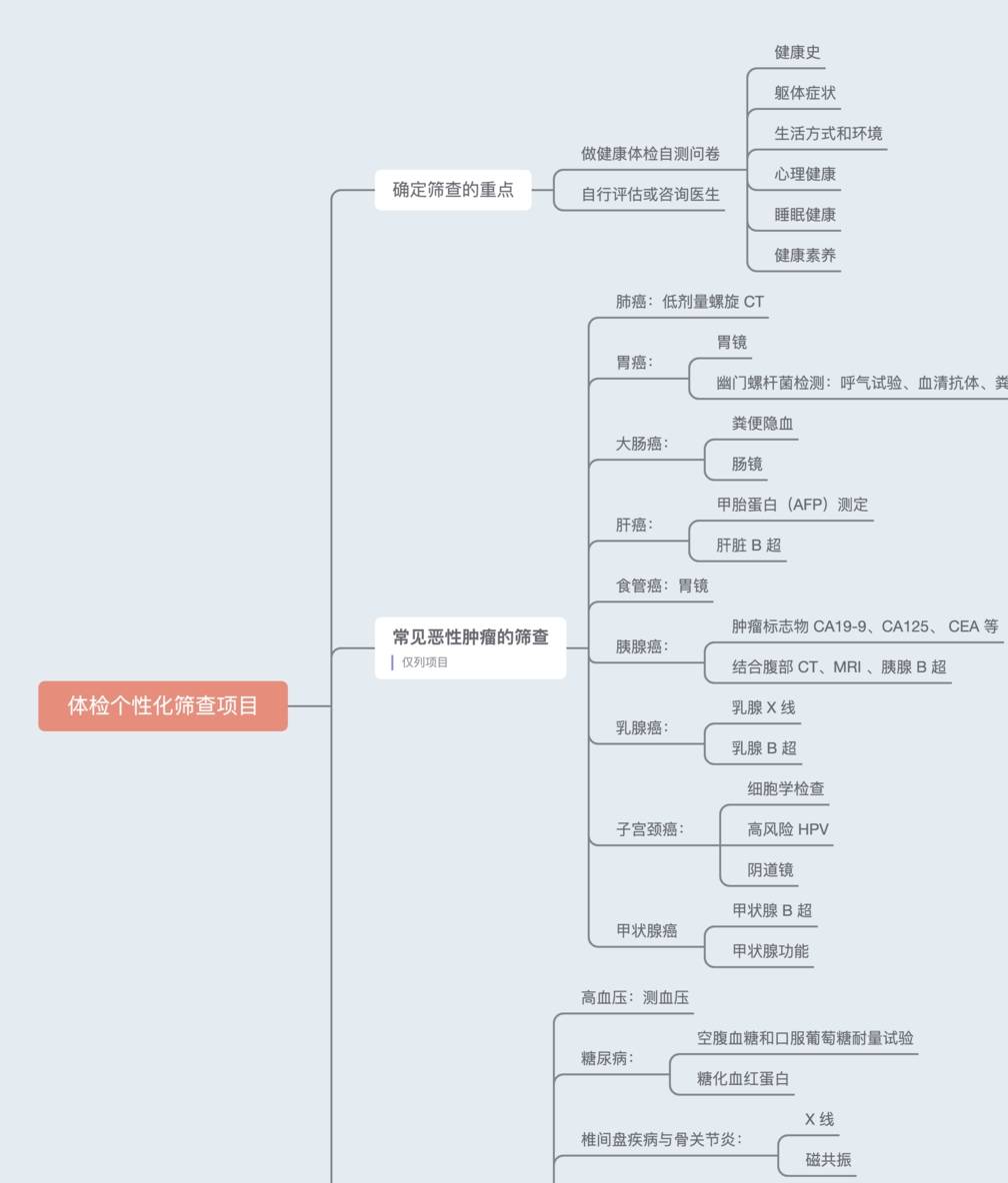 年轻人如何有针对性的体检