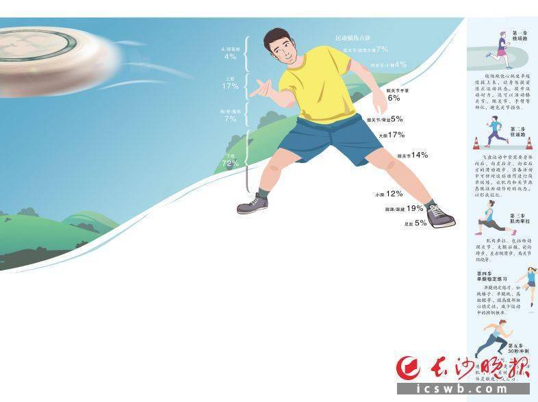 热身五步走 当好“操盘手”