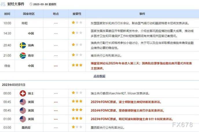 外汇交易提醒：一夜暴跌近200点<strong></p>
<p>外汇日元</strong>，避险日元缘何遭遇抛售？