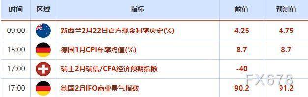 外汇交易提醒：强劲数据继续支撑美元<strong></p>
<p>外汇日元</strong>，日元跌创近两个月新低