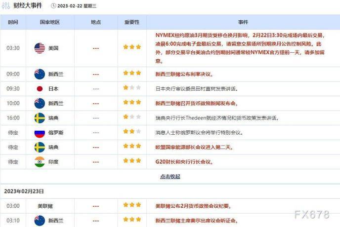 外汇交易提醒：强劲数据继续支撑美元<strong></p>
<p>外汇日元</strong>，日元跌创近两个月新低