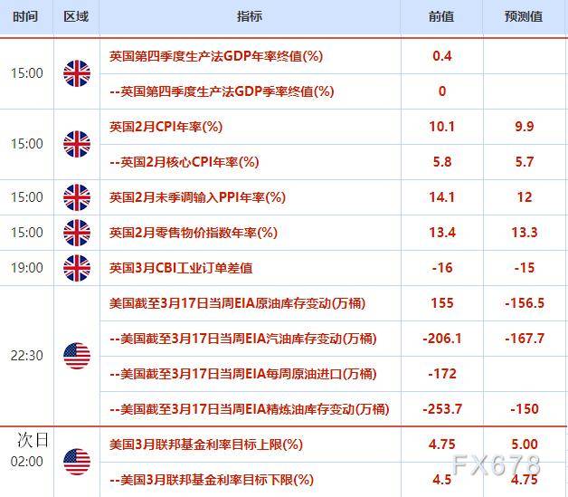外汇交易提醒：银行业担忧情绪降温日元大跌<strong></p>
<p>外汇日元</strong>，美元微跌等待决战美联储决议