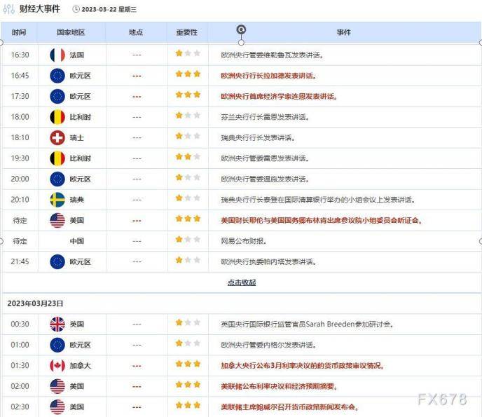 外汇交易提醒：银行业担忧情绪降温日元大跌<strong></p>
<p>外汇日元</strong>，美元微跌等待决战美联储决议