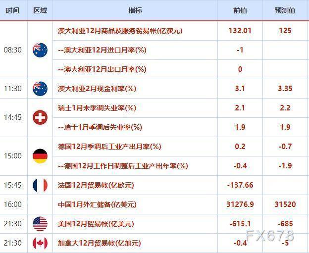 外汇交易提醒：美元延续强劲数据推动的涨势<strong></p>
<p>外汇日元</strong>，日元下跌创四周新低